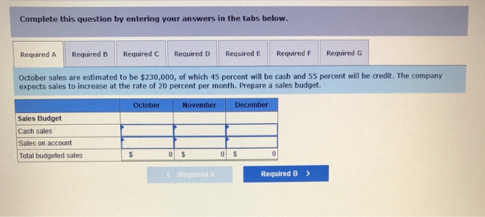 information applies to the questions displayed below) Fanning Company is a retail