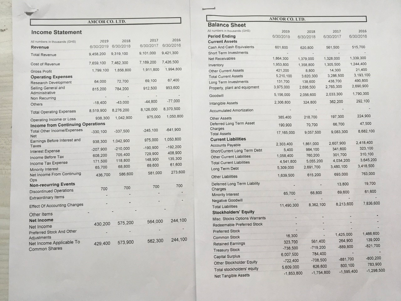 LTD Income Statement 2019 2018 2017 2016 12/31/2019 12/31/2018 12/31/2017 12/31/2016 Balance