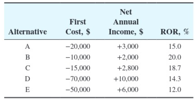 Please show step by step on excel. A WiMAX wireless network
