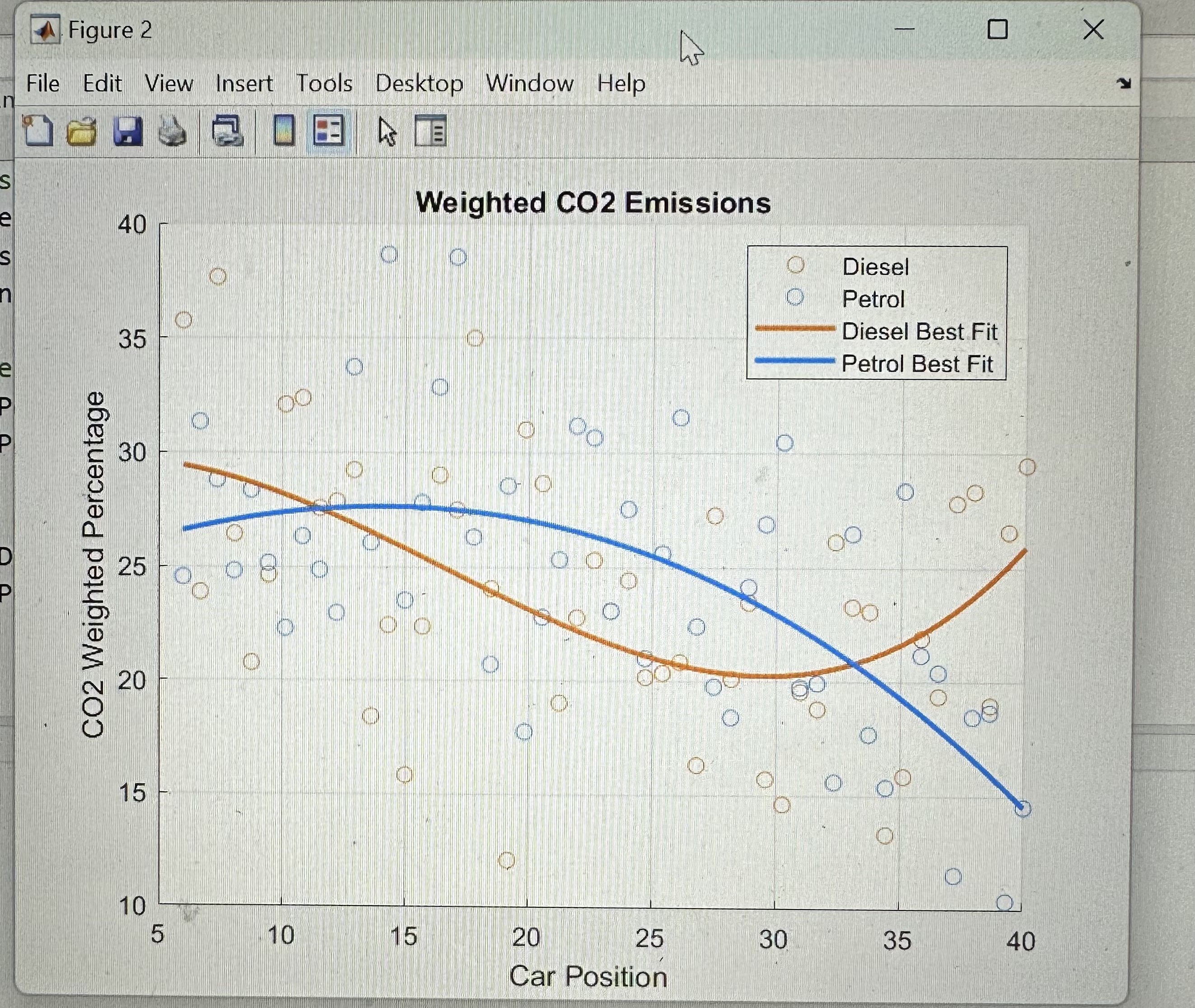  So everytime i run this code i keep getting different graphs