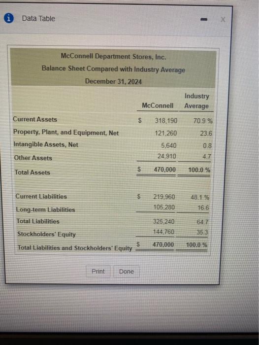 you to compare the company's profit performance and financial position with the