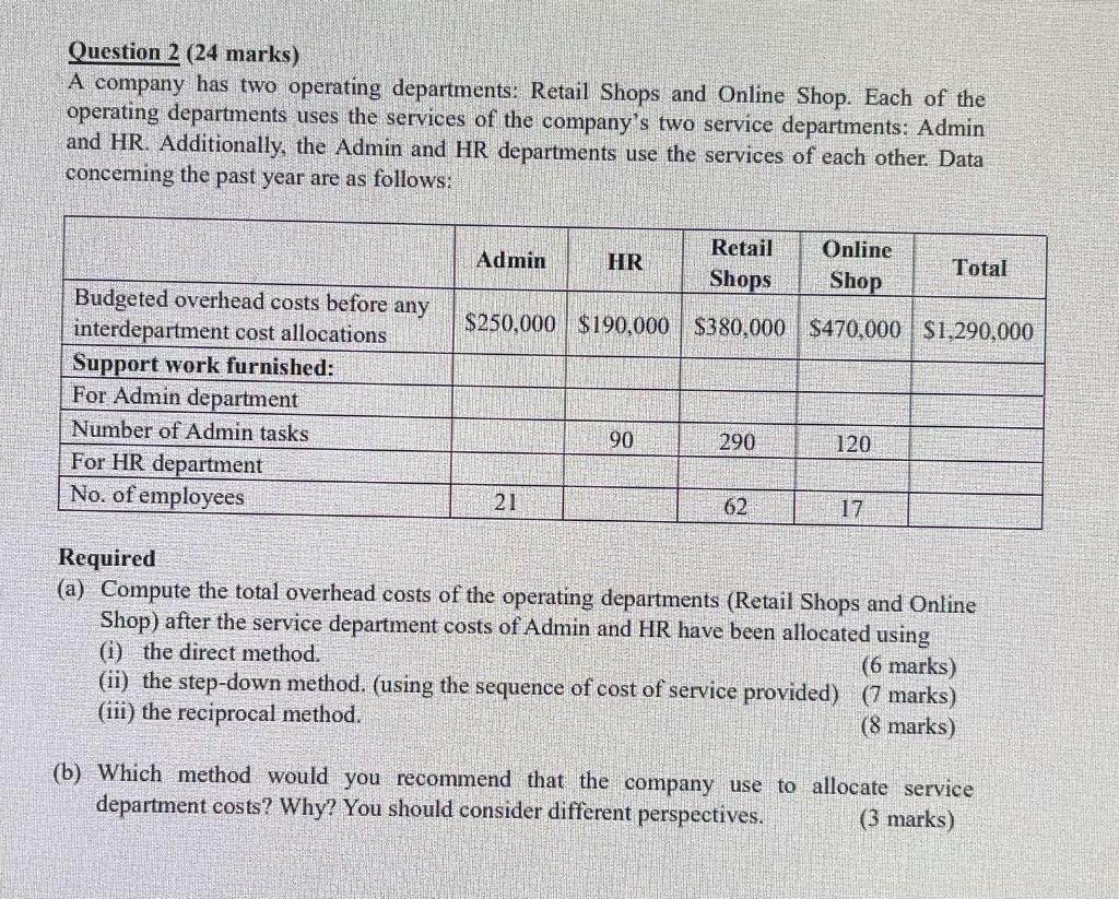 undefined Question 2 (24 marks) A company has two operating departments: Retail