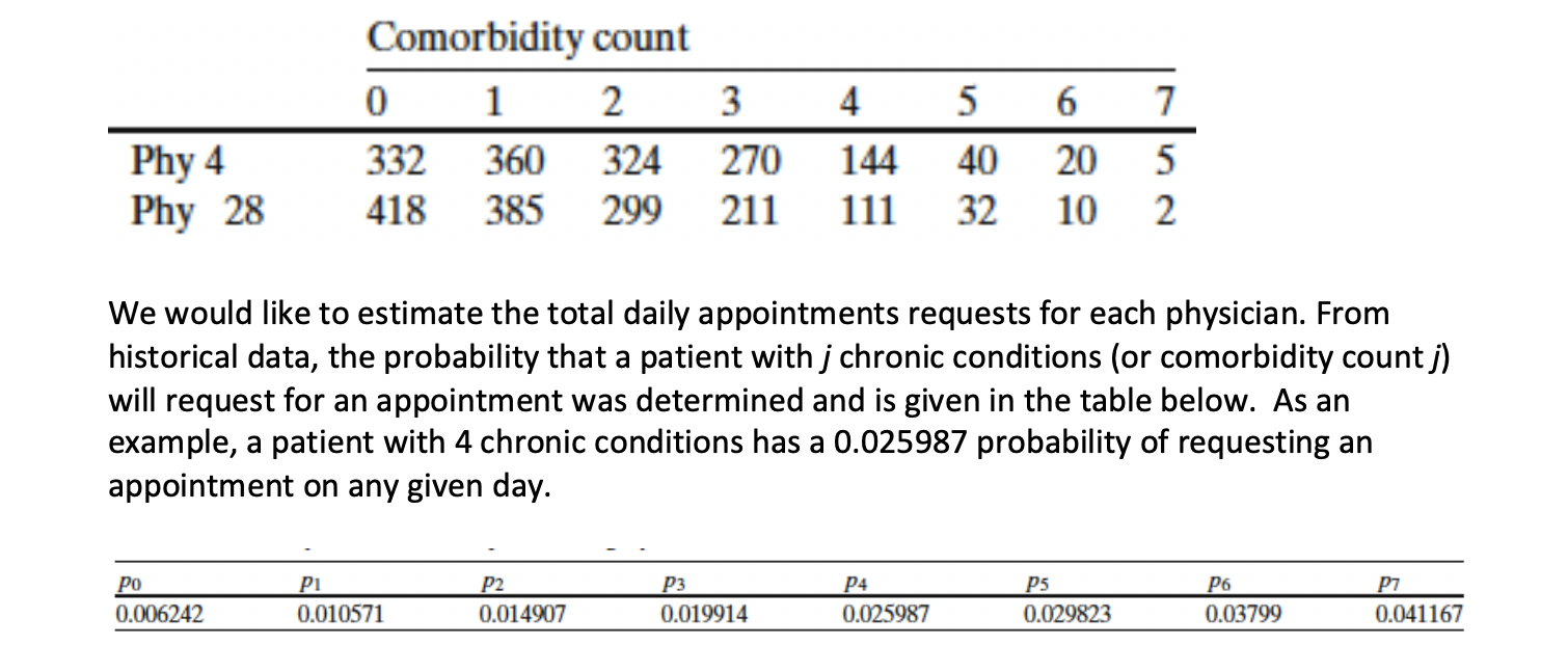 Using Matlab: Comorbidity count 0 1 2 3 332 360 324 270