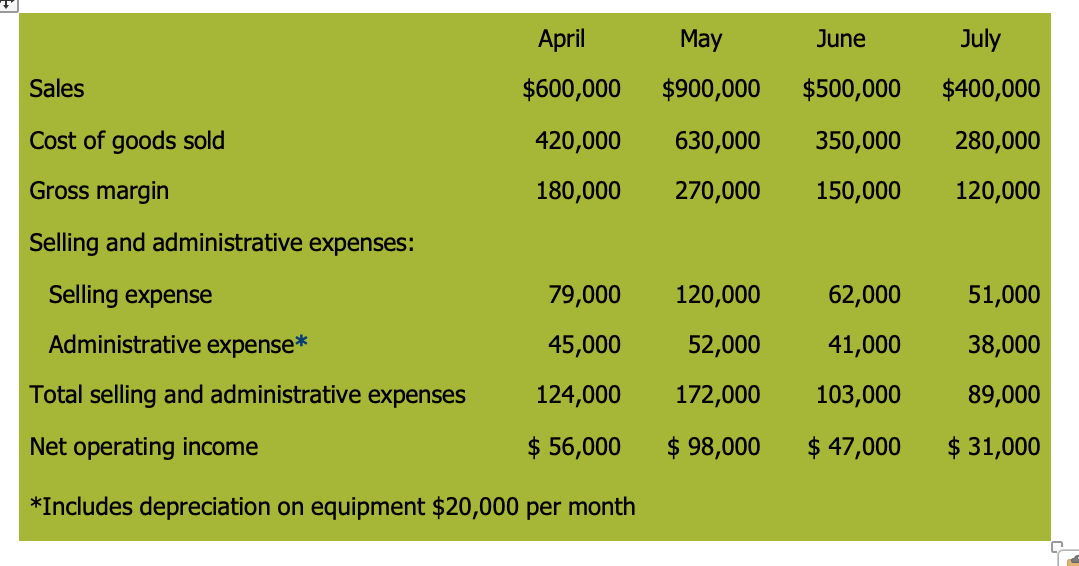  How do you create a cash collections using this data? 