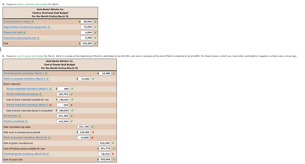 the controller, treasurer, production manager, and sales manager, has gathered the following