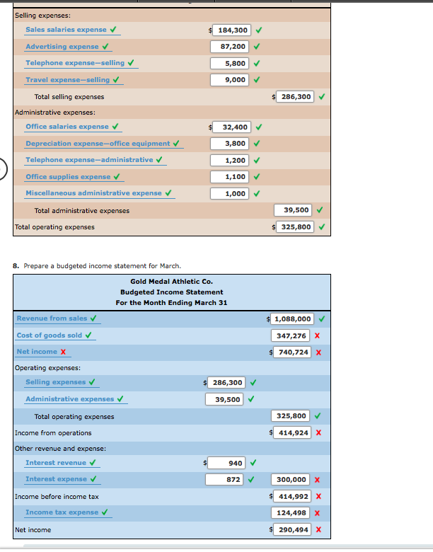 data for use in developing the budgeted income statement for March a.