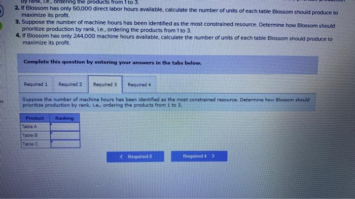 of each table in the upcoming year. Expected demand for each model
