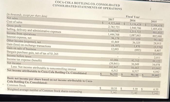 Annual Report , financial statements, starting on page 60 , prepare a