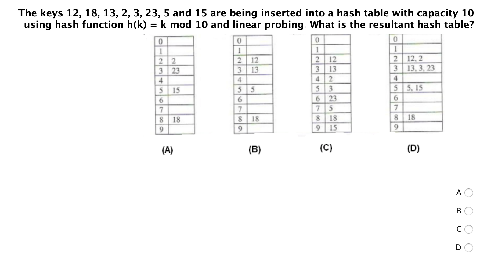 data structure and algorithms The keys 12, 18, 13, 2, 3, 23,