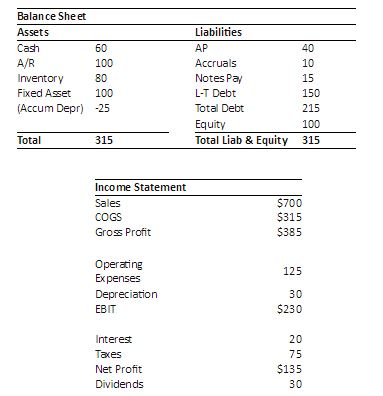 What is Apollo Corp. current ratio? What is the Quick ratio? What