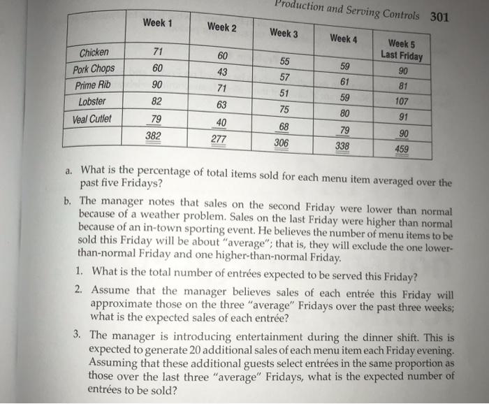 of portions of each menu item sold on for the past five