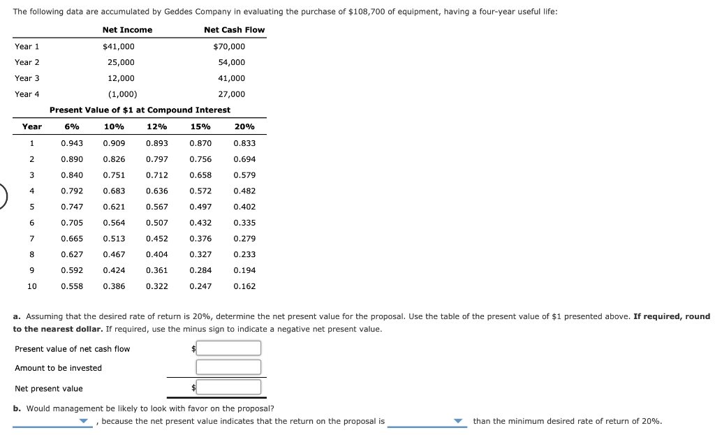 Riverton Company, announced a $808,059 million expansion of lodging properties, ski lifts,