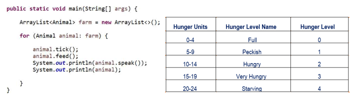 Java Programming: Farm Simulator Needed the most are: Inheritance, Interfaces, Abstract Classes,