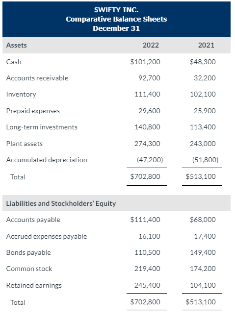  Please follow the format properly and please count the empty boxes