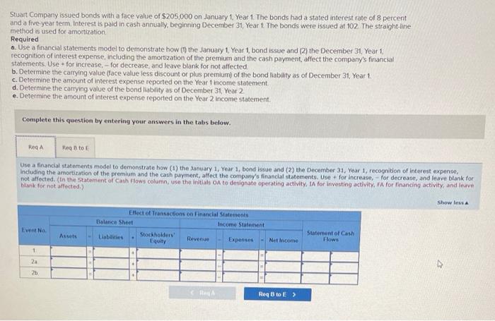 help dawg bless up Stuart Compary issued bonds with a face value