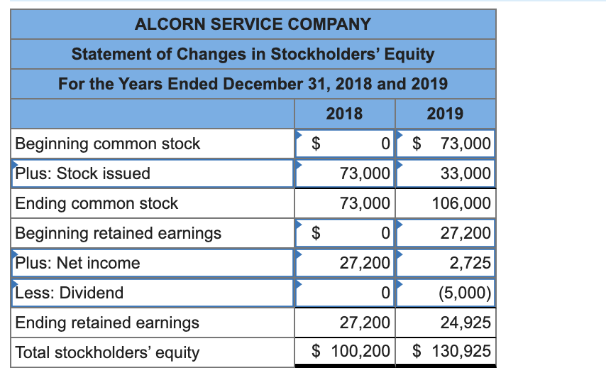 COMPANY Income Statements For the Years Ended December 31, 2018 and 2019