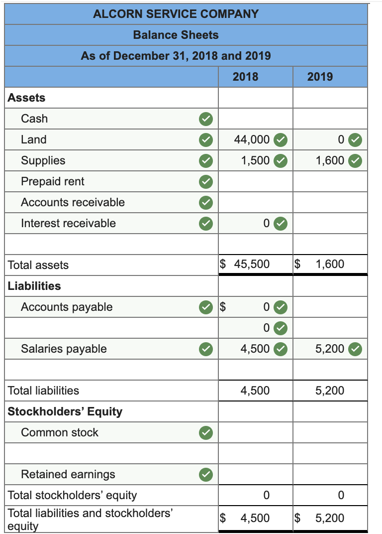 2018 2019 Service revenue $ 68,000 $ 47,175 1,700 Interest revenue 0