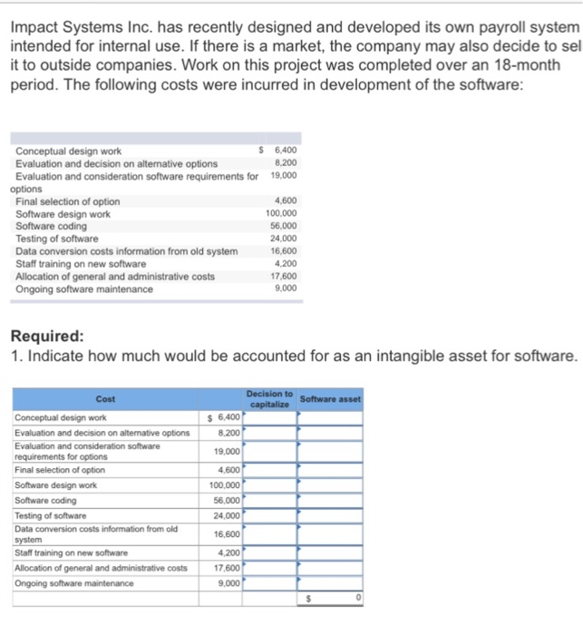  Impact Systems Inc. has recently designed and developed its own payroll
