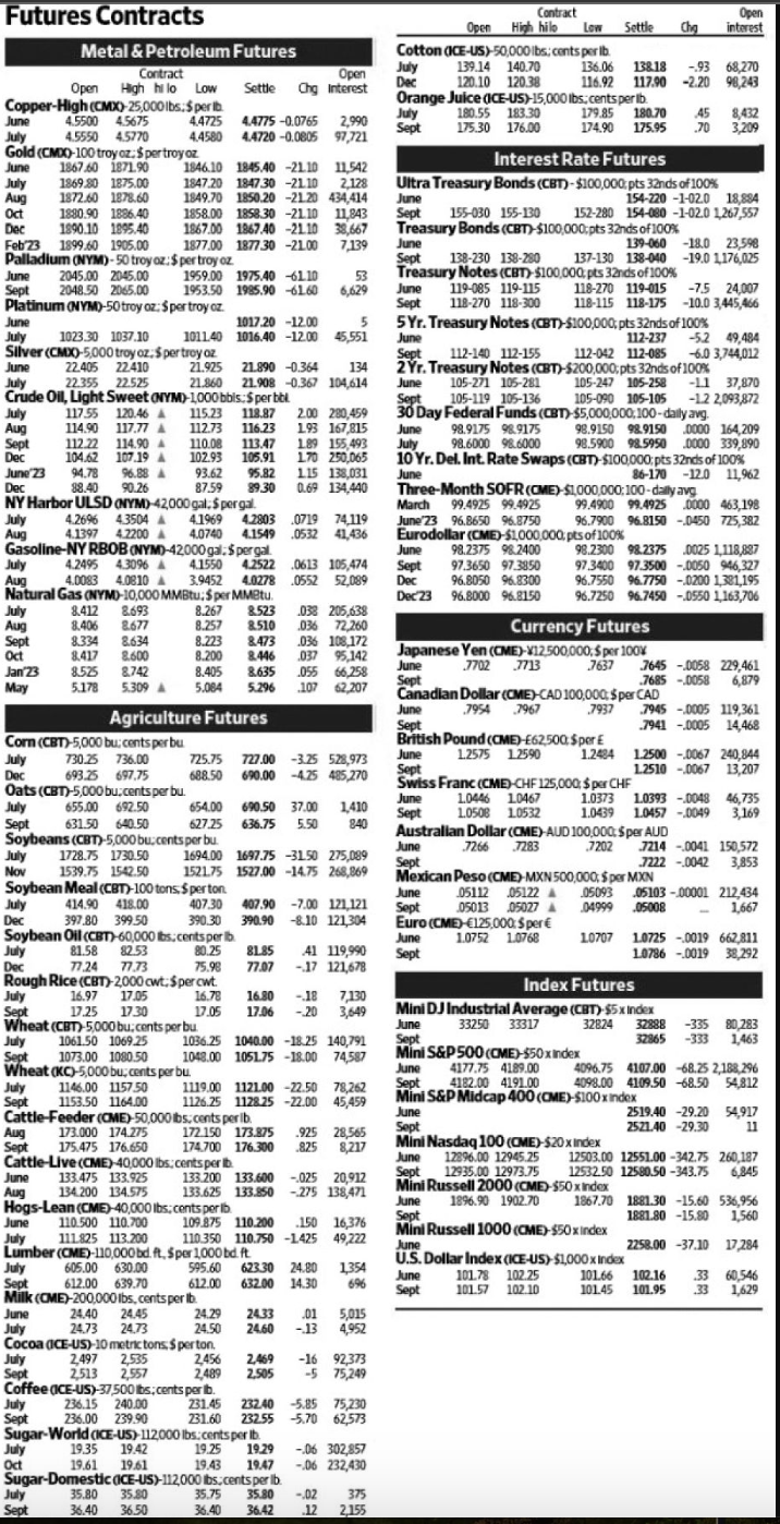  Using Figure 14.1, answer the following questions: a. What was the