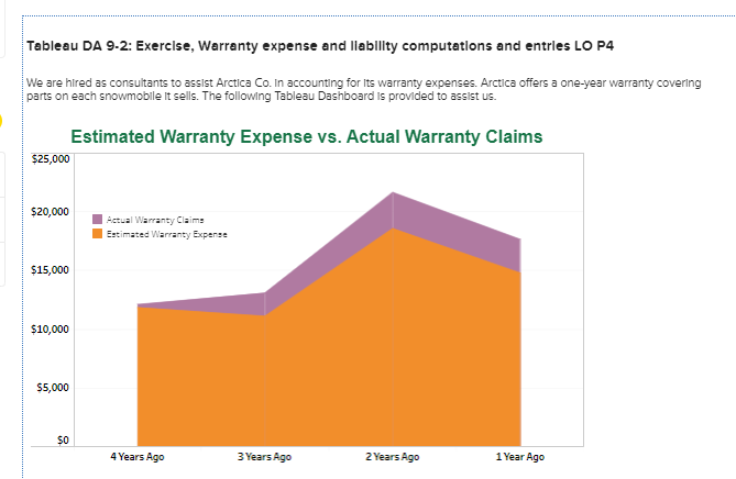 Tableau DA 9-2: Exercise, Warranty expense and liability computations and entries