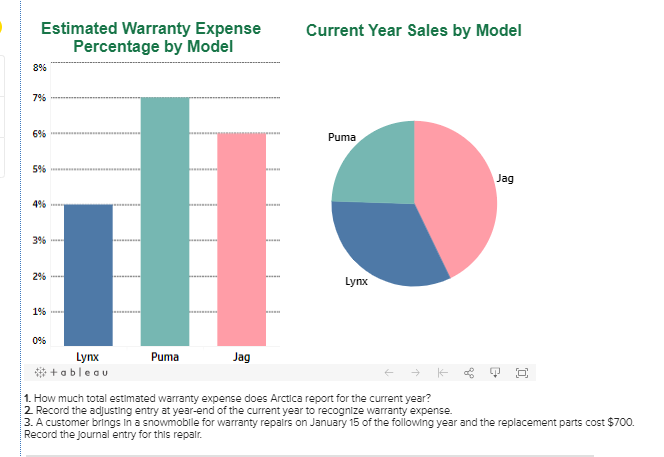 LO P4 We are hired as consultants to assist Arctica Co. In