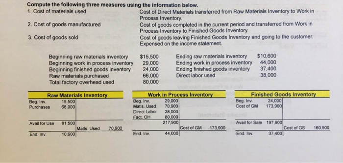  Compute the following three measures using the information below. 1. Cost