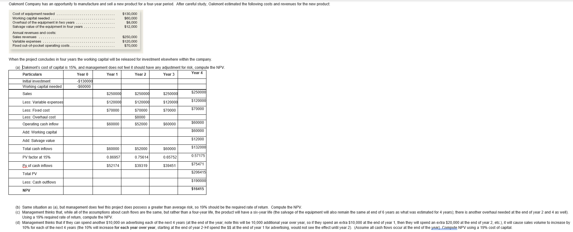  Please answer B, C and D - When the project concludes