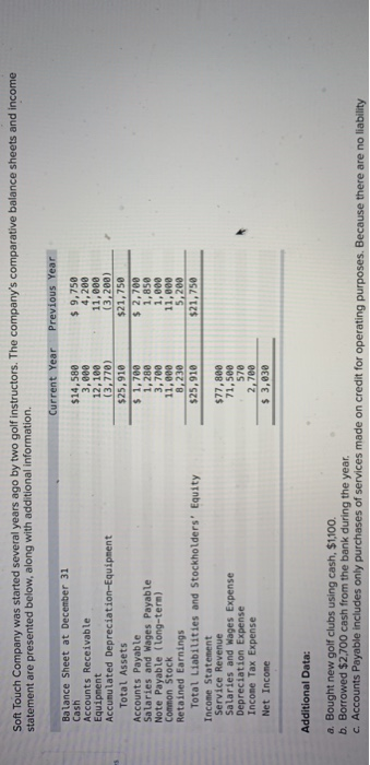  Soft Touch Company was started several years ago by two golf