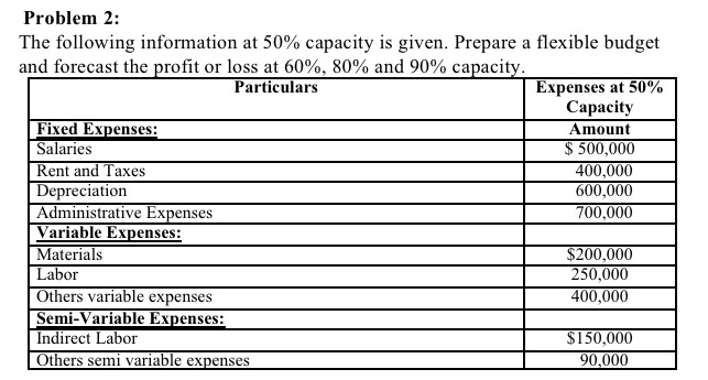 No: 4 Numerical Problems: Note: Answer any three of the following problems: