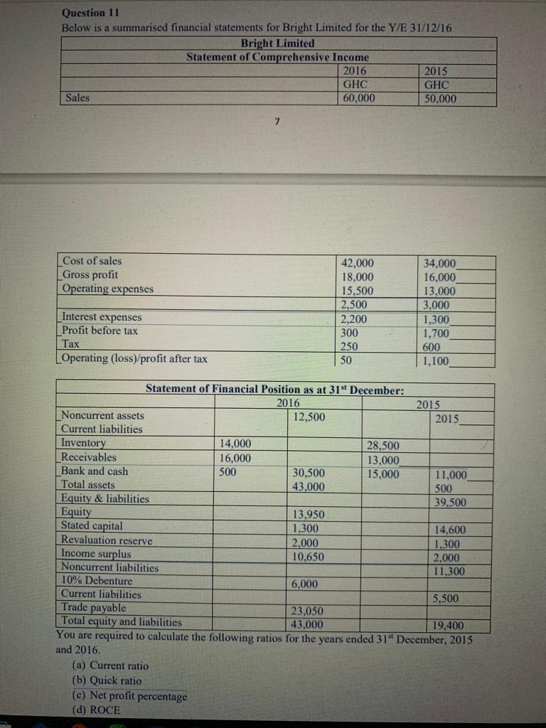  Question 11 Below is a summarised financial statements for Bright Limited