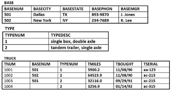 Table name: BASE Primary key: BASENUM Attribute (Field) Name Data Declaration BASENUM