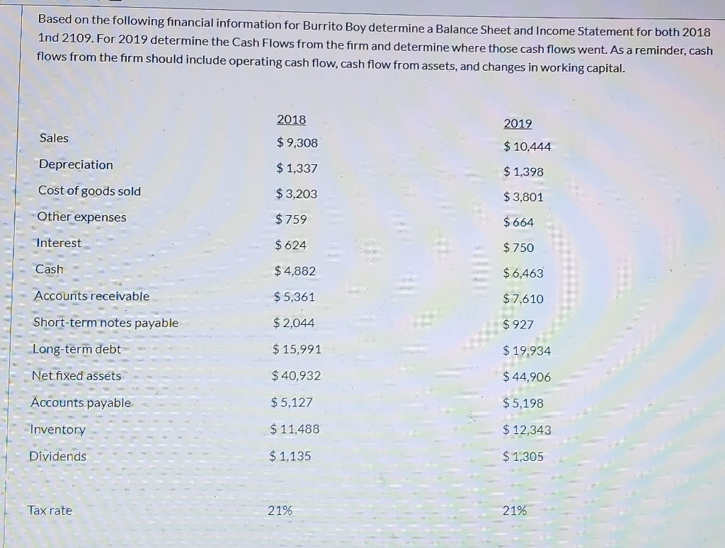 Make sure the formatting is nice and easy to understand. Based on