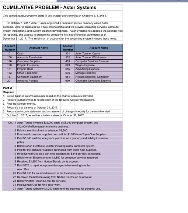  CUMULATIVE PROBLEM - Aster Systems This comprehensive problem starts in this