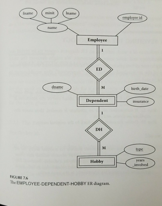 tables and attributes, for example: TABLEI attributel, attribute2, attribute3) Extra Exercise 2