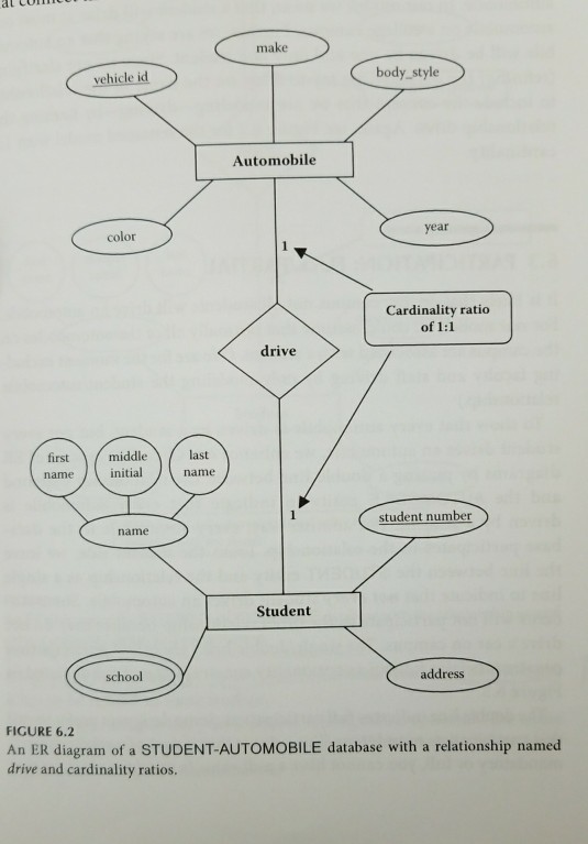 Map figures 7.6 to a relational database (Note: make sure you show