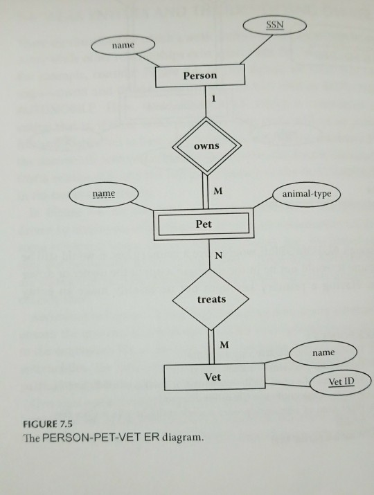 for figures 6.3 and 7.5 Example of the cardinality and participation write-ups: