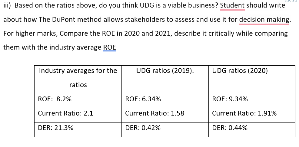  iii) Based on the ratios above, do you think UDG is