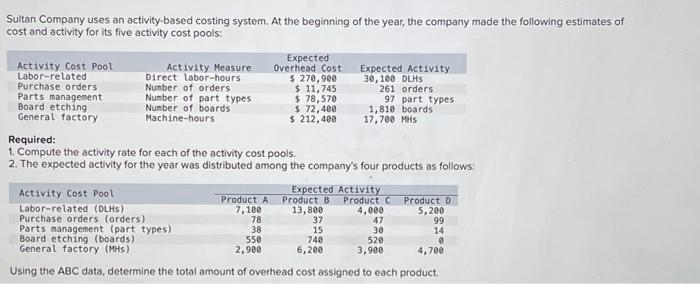  Sultan Company uses an activity-based costing system. At the beginning of