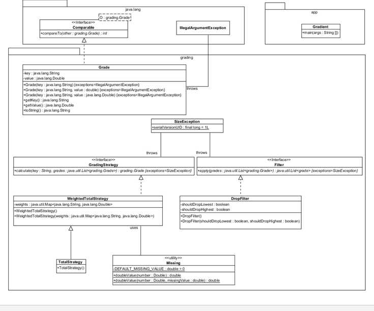 a given class diagram. Preparation: Install the latest version of Eclipse on
