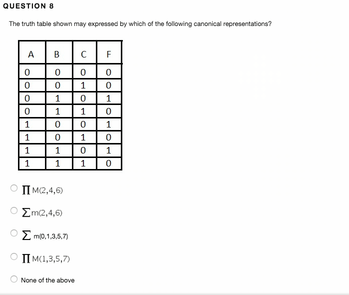 QUESTION 8 The truth table shown may expressed by which of