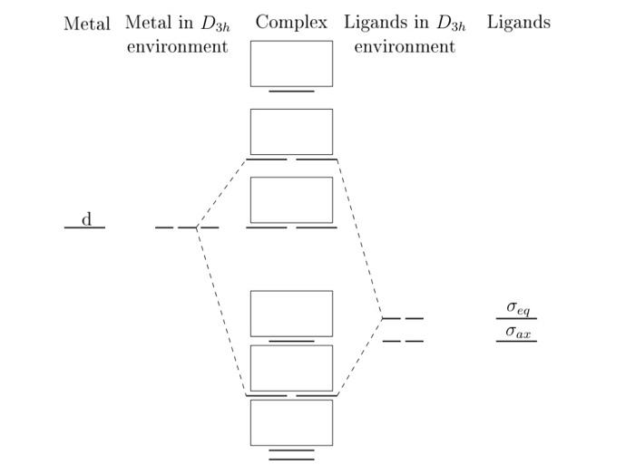 the result of part 2 and the character table to complete the