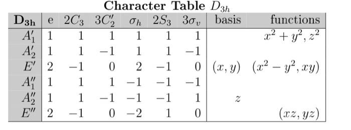 molecular orbital diagram below, i.e. fill the white boxes with the symbol