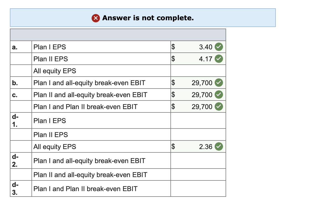 is comparing two different capital structures. Plan | would result in 24,000