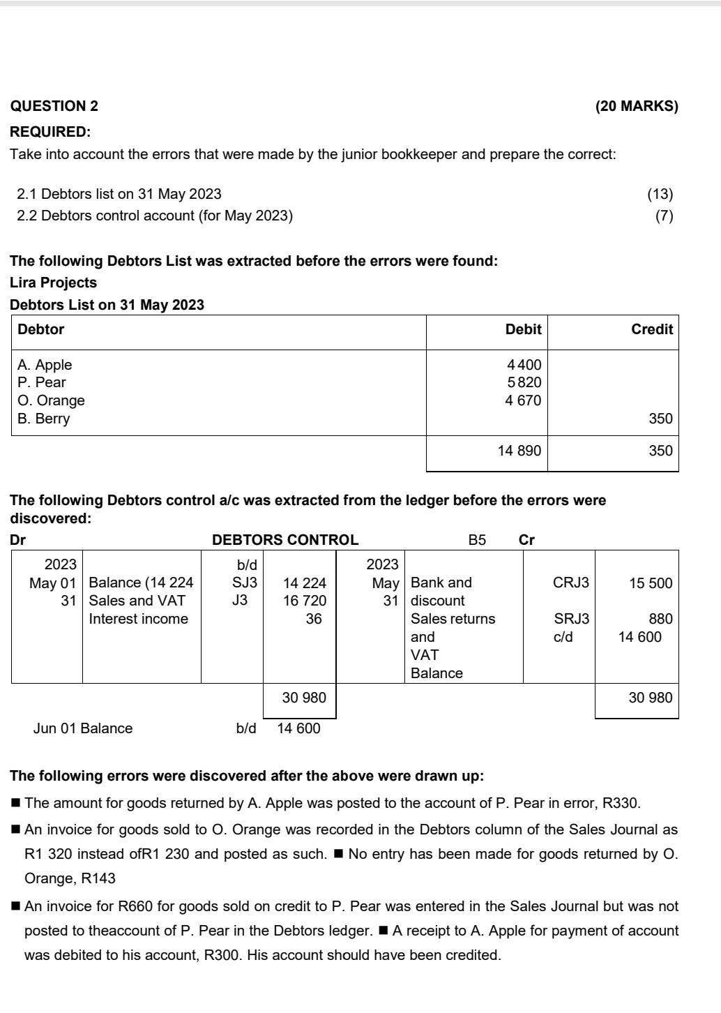 of Wentworth Traders. MARKS) REQUIRED: 1.1 Calculate the profit or loss on