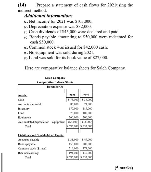  (14) Prepare a statement of cash flows for 2021 using the