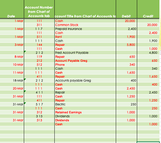ledgar During its first month of operation, HERM completed the following transactions.