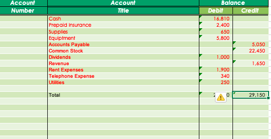 Date March Transactions Transaction Description Began business by making a deposit in