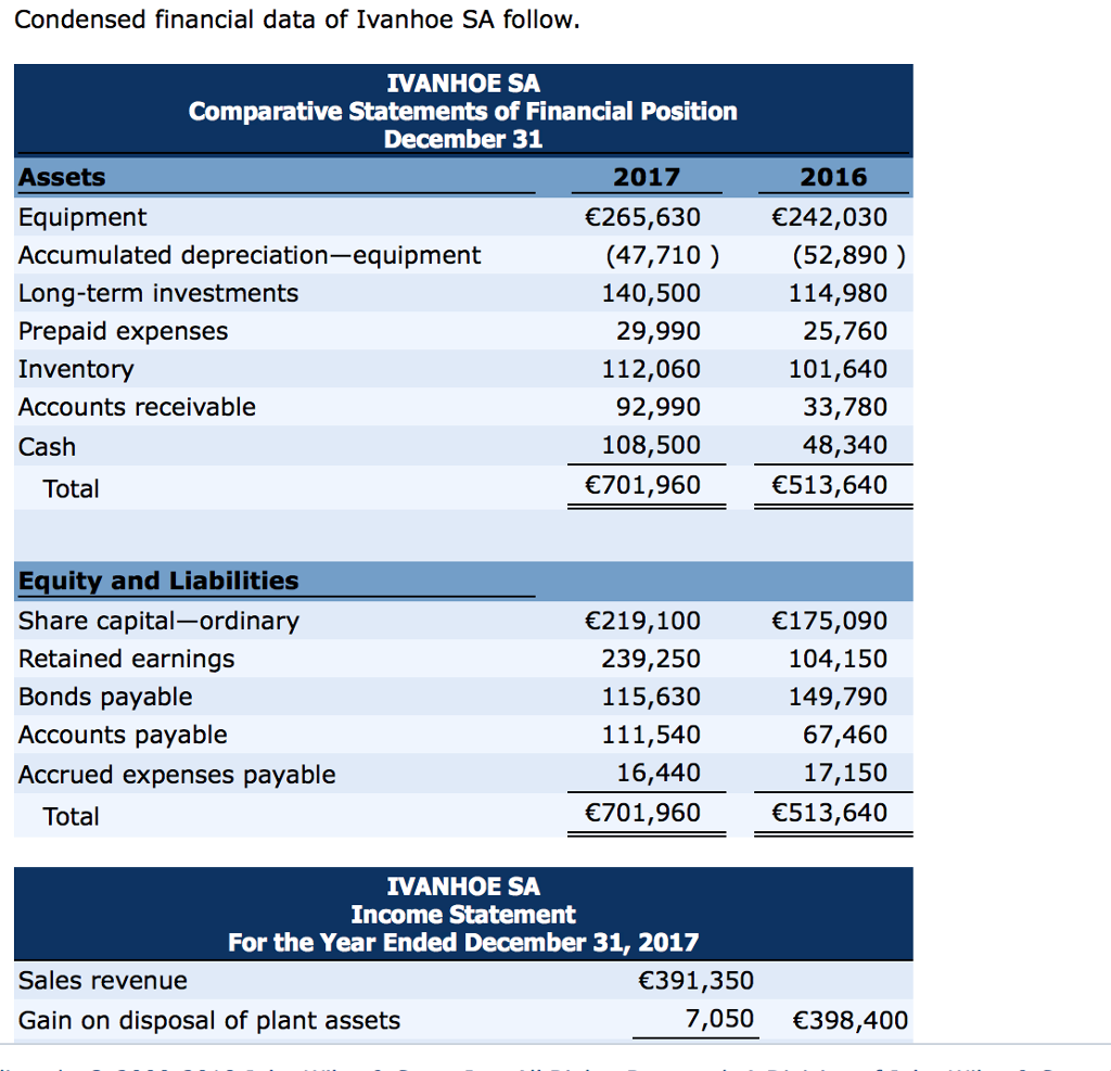 hi.. please can you help me solve this problem and please notice