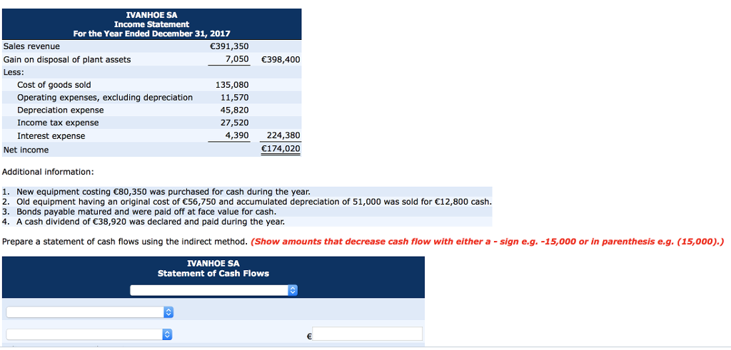 that it is SHARES and NOT stocks Condensed financial data of Ivanhoe