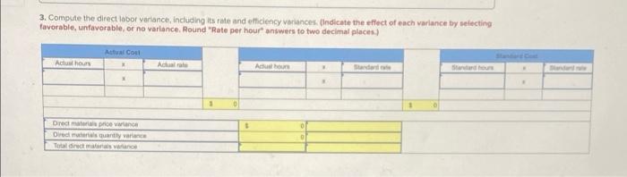 efficiency variences! Antuan Company set the following standard costs per unit for